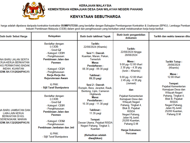 Bina Baru Jalan Serta Kerja-Kerja Berkaitan di Kg Permatang Badak Indah, Kuantan
